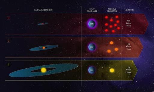 发现2颗可宜居星球(发现一颗比地球更适宜生命生存)