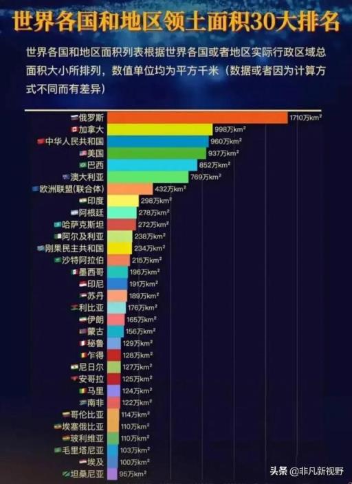 世界各国面积排名表网易数据(世界各国面积排名表全世界多少个国家)