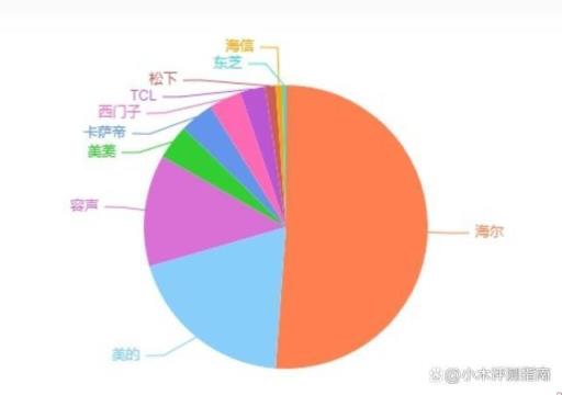 容声冰箱和海尔冰箱哪个质量更好(海尔的冰箱和容声冰箱哪个好)